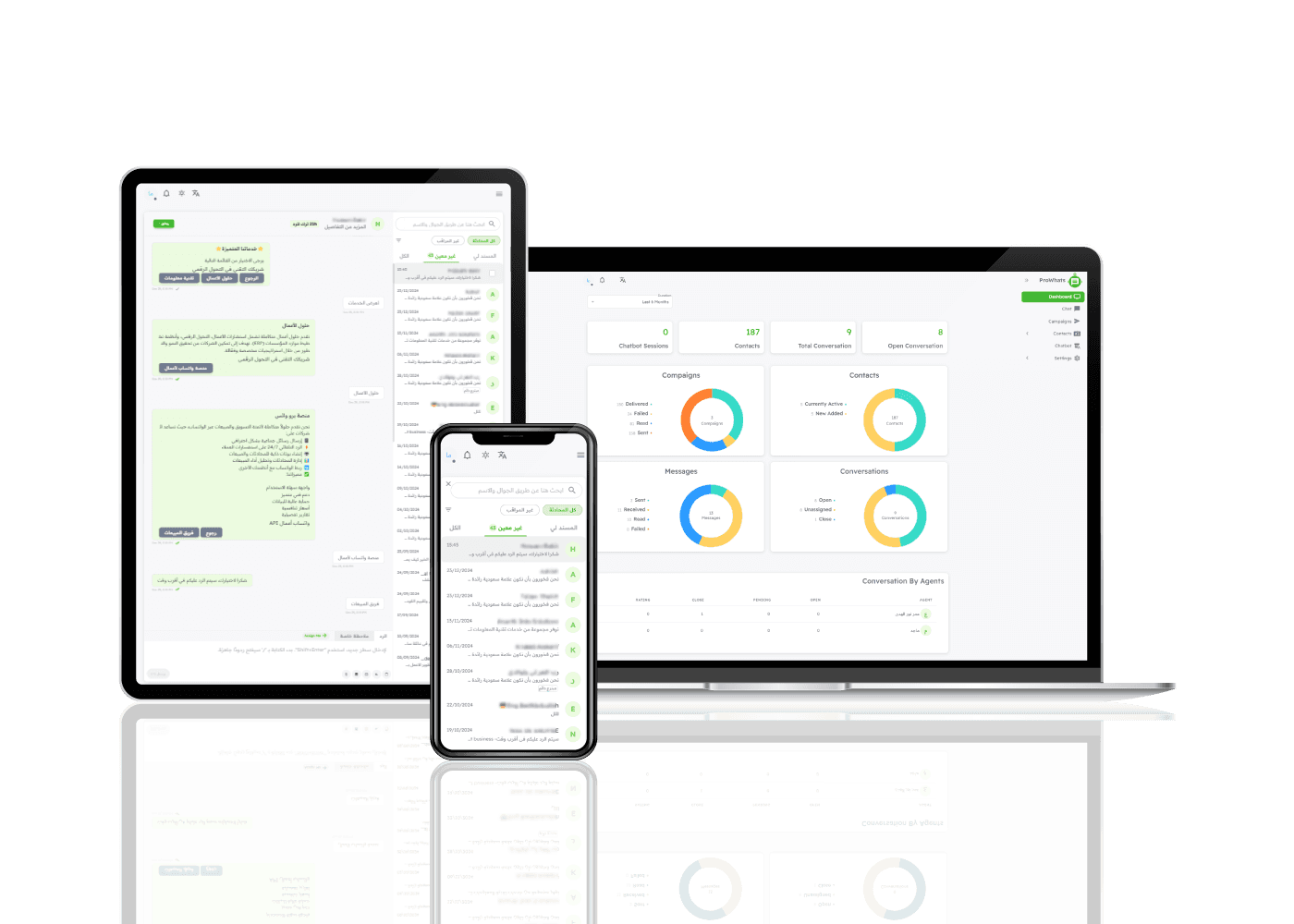 Performance Analytics Dashboard